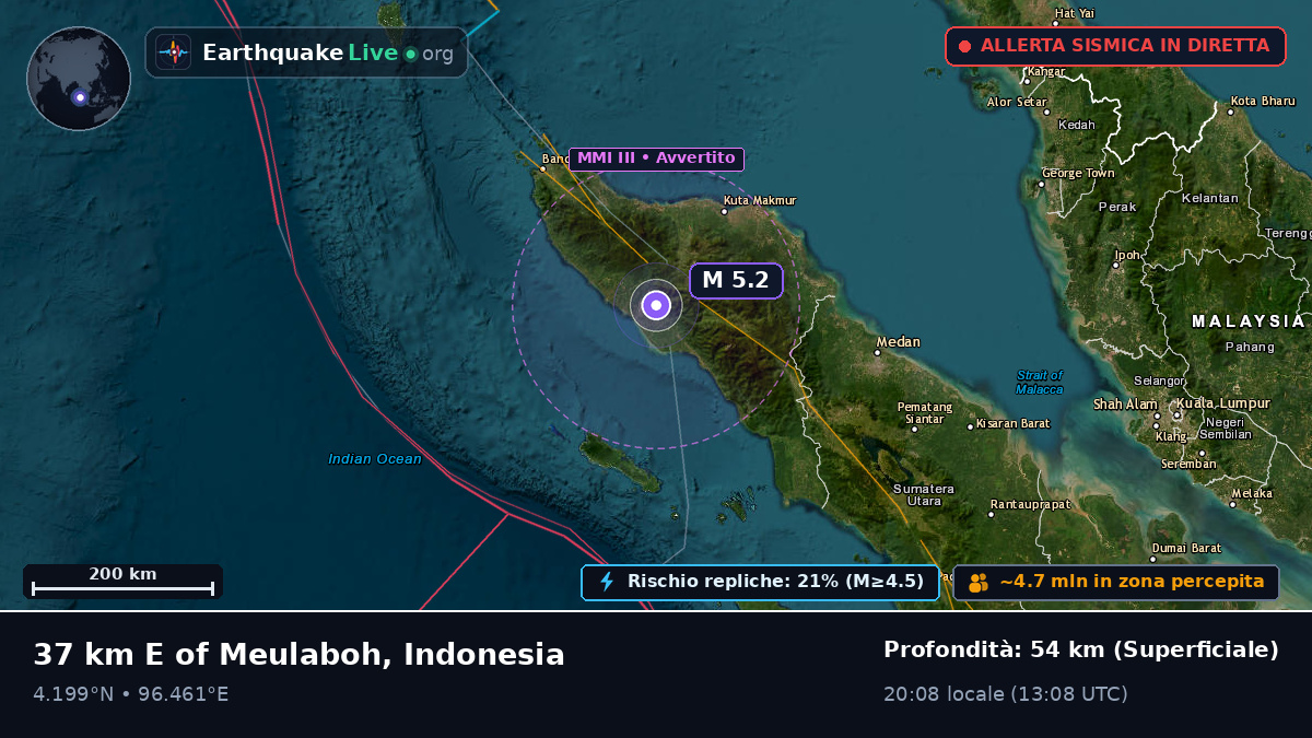 Aceh, Indonesia