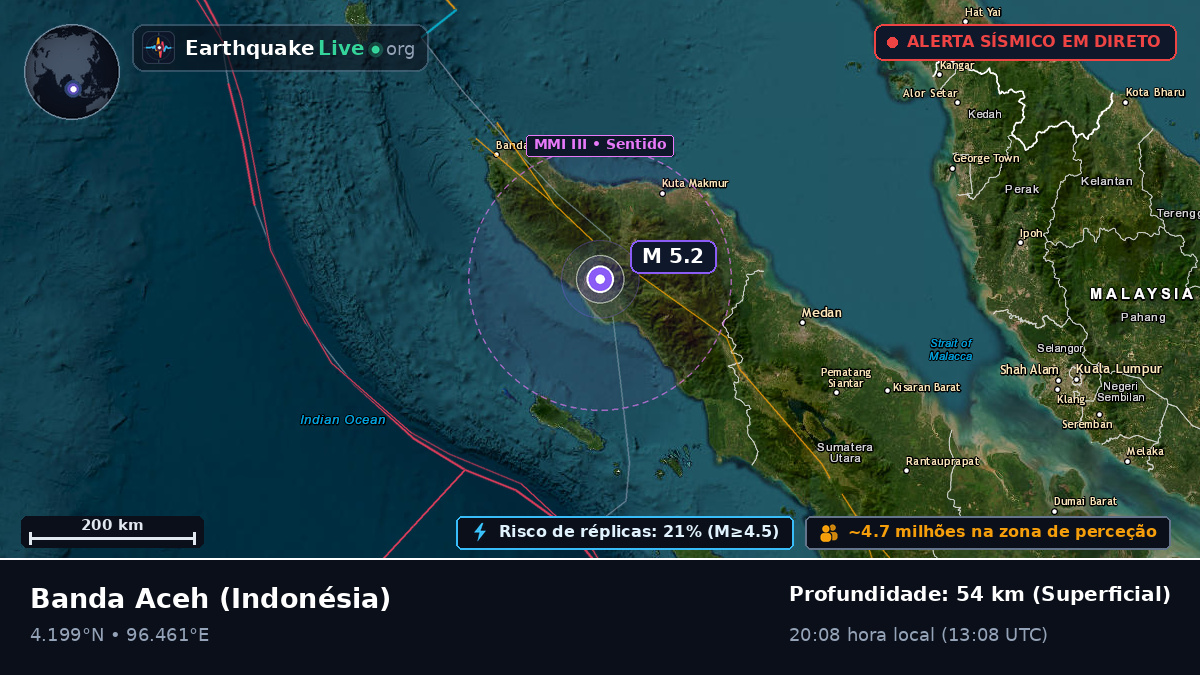Aceh, Indonésia