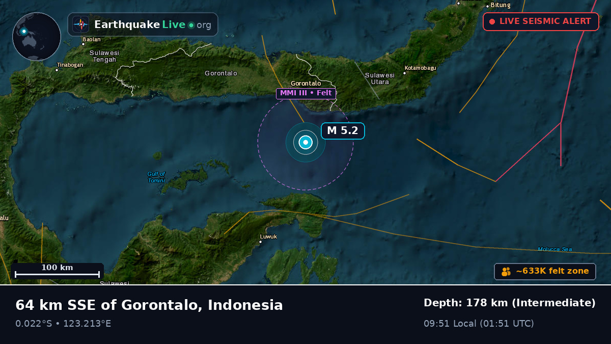 Molucca Sea (Indonesia)