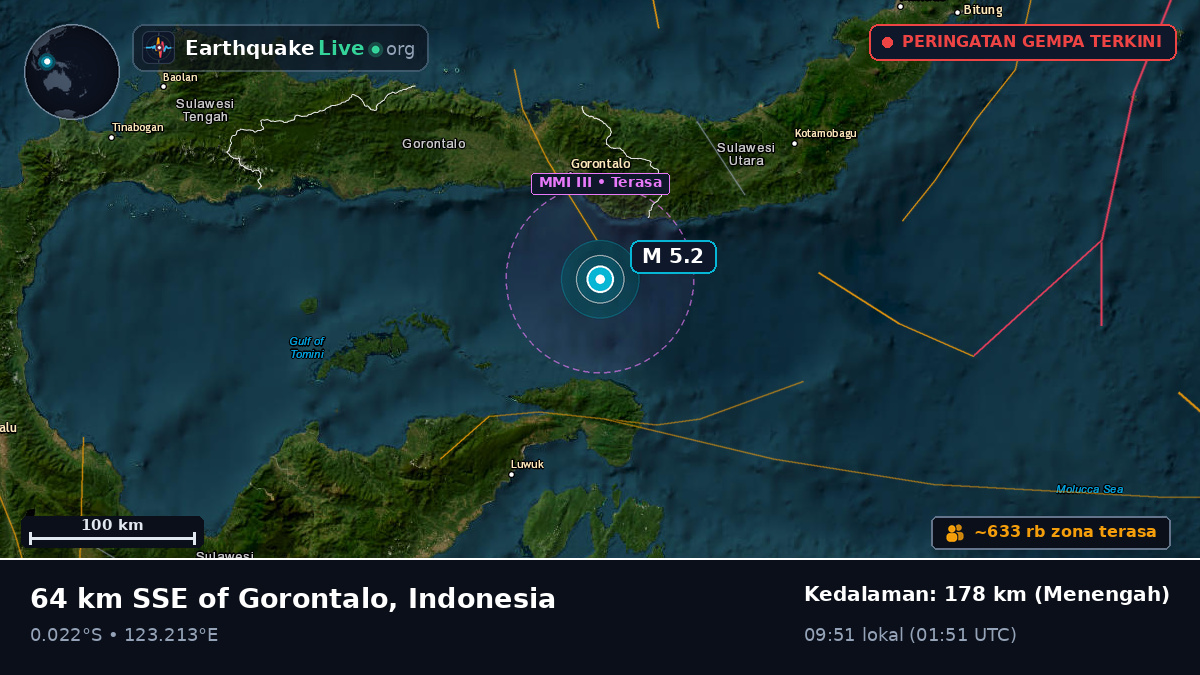 Laut Maluku (Indonesia)