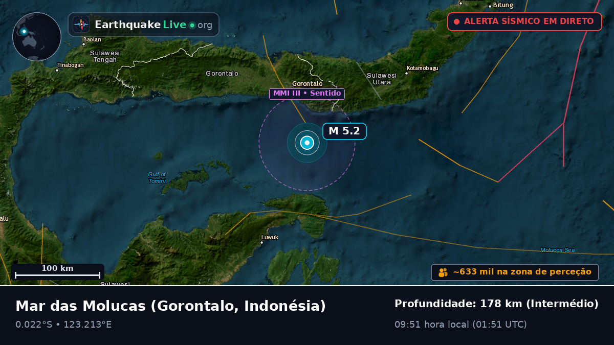 Mar das Molucas (Indonésia)