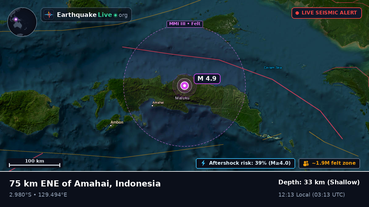 Maluku, Indonesia