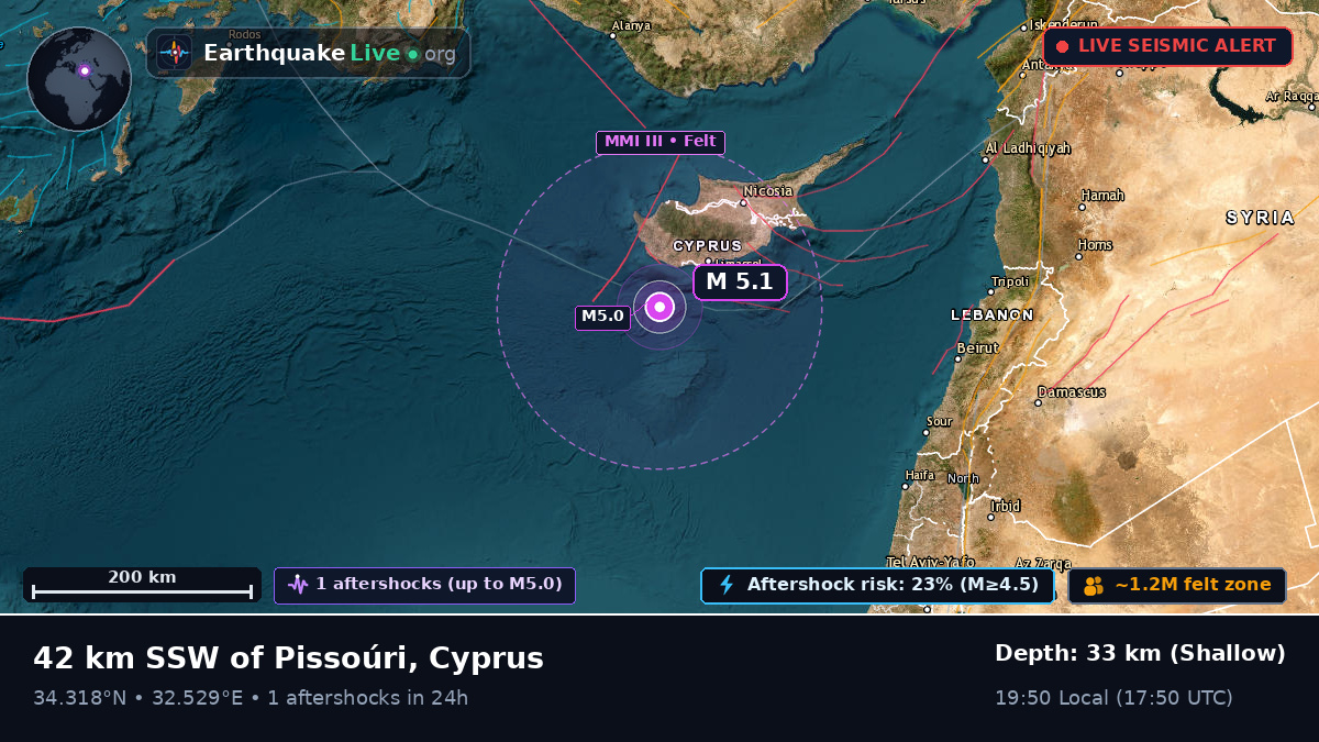Off the coast of Paphos, Cyprus