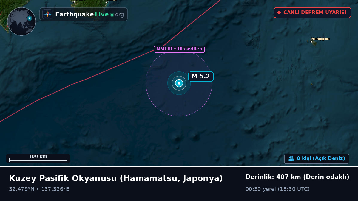 Kuzey Pasifik Okyanusu (Japonya)