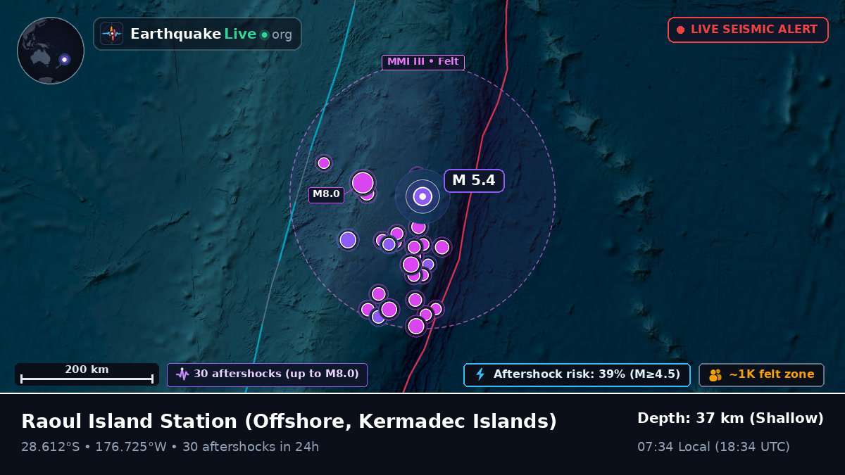 Off the coast of Raoul Island Station, Kermadec Islands