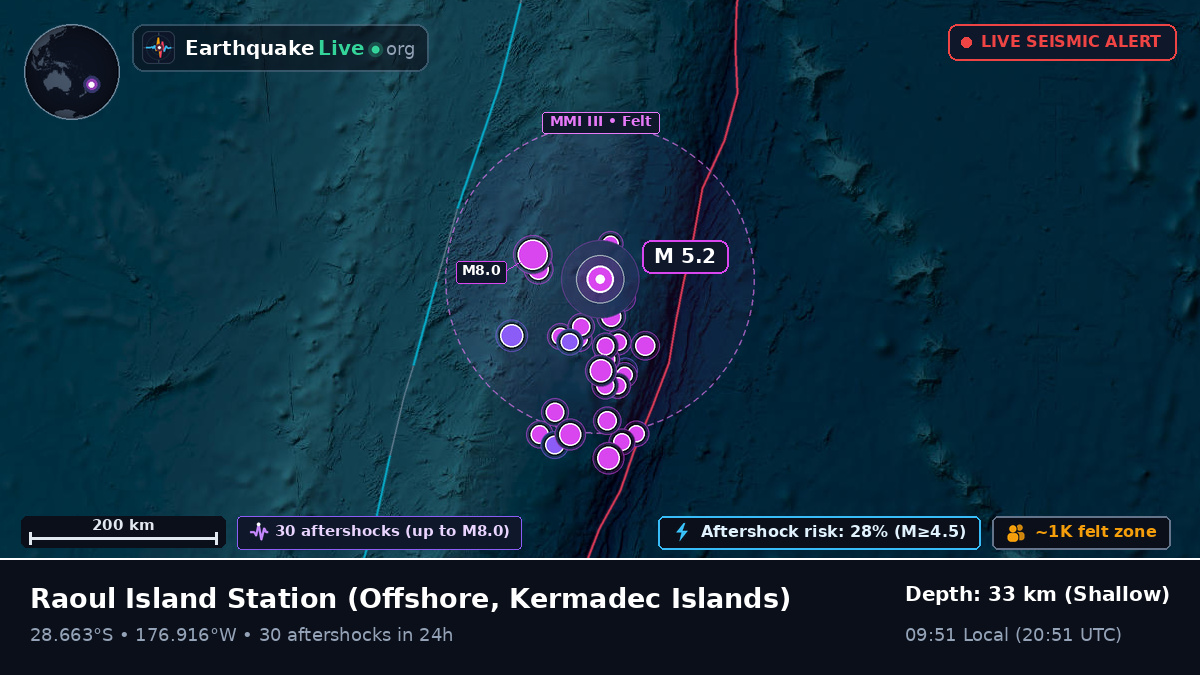 Off the coast of Raoul Island Station, Kermadec Islands