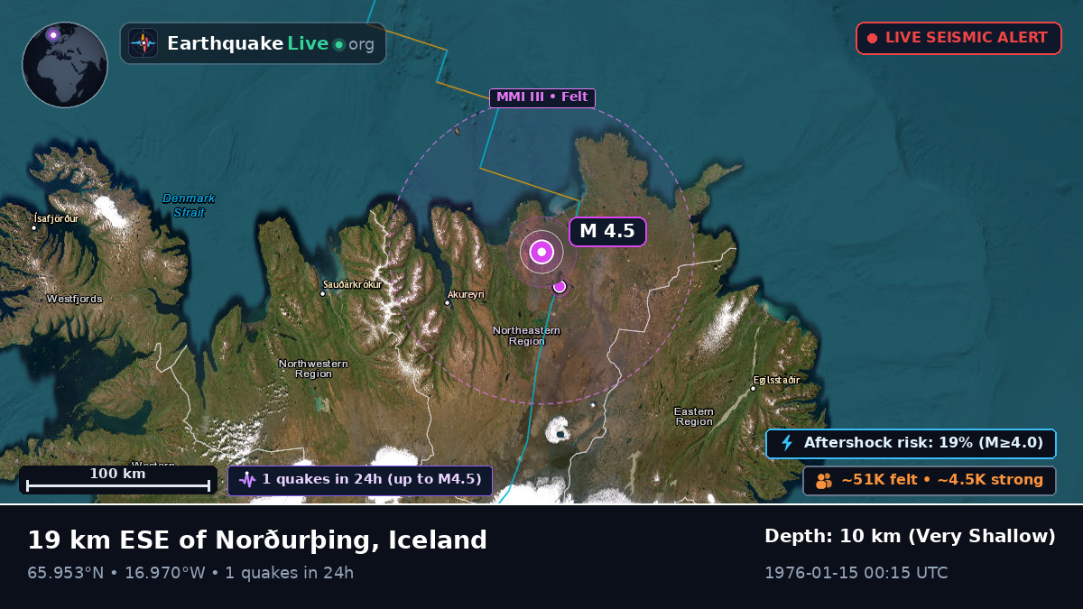 Akureyri, Iceland