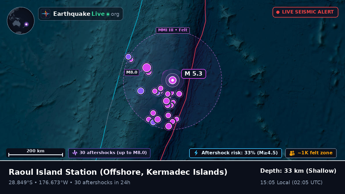Off the coast of Raoul Island Station, Kermadec Islands