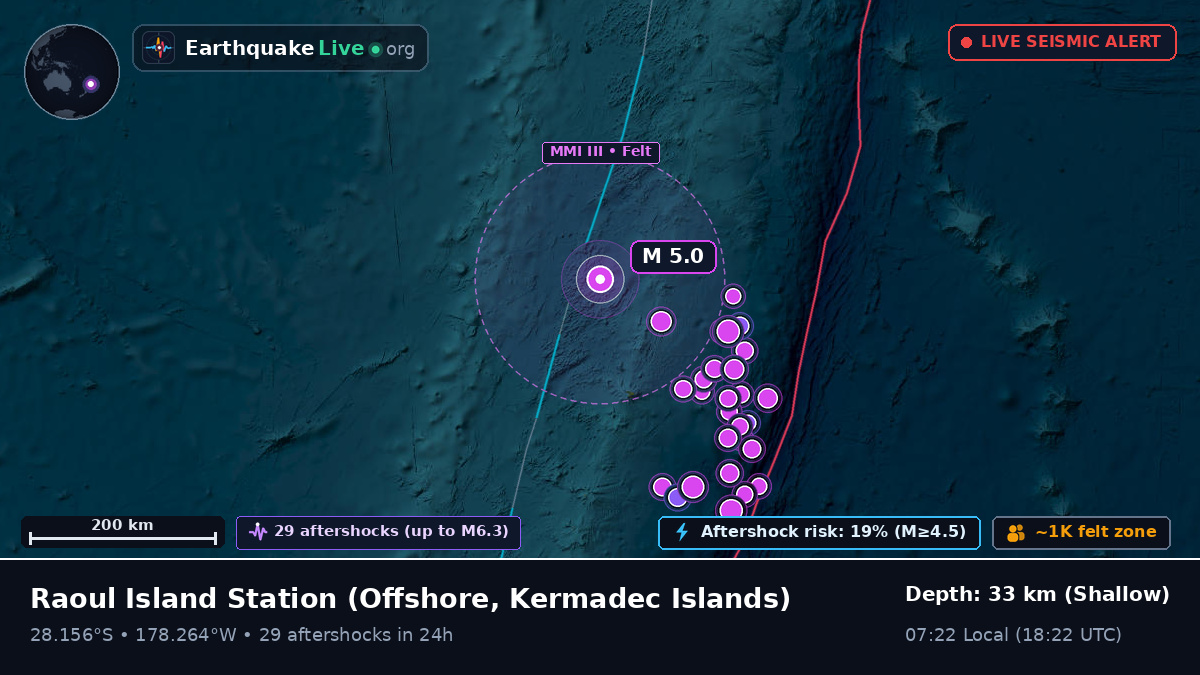 Off the coast of Raoul Island Station, Kermadec Islands
