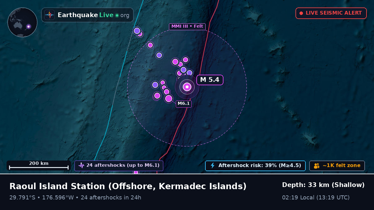 Off the coast of Raoul Island Station, Kermadec Islands