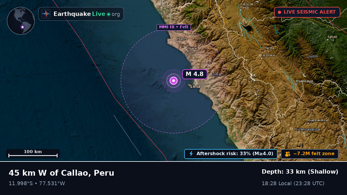 Off the coast of Callao, Peru