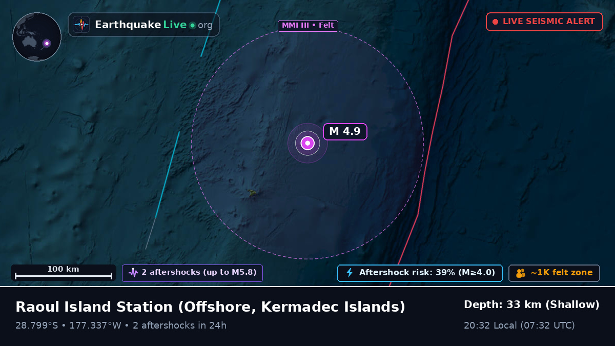 Off the coast of Raoul Island Station, Kermadec Islands