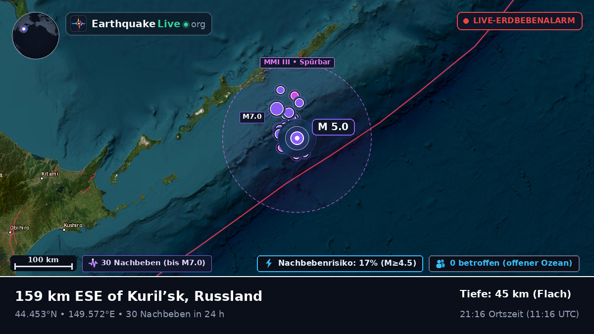 Nordpazifik (Japan)