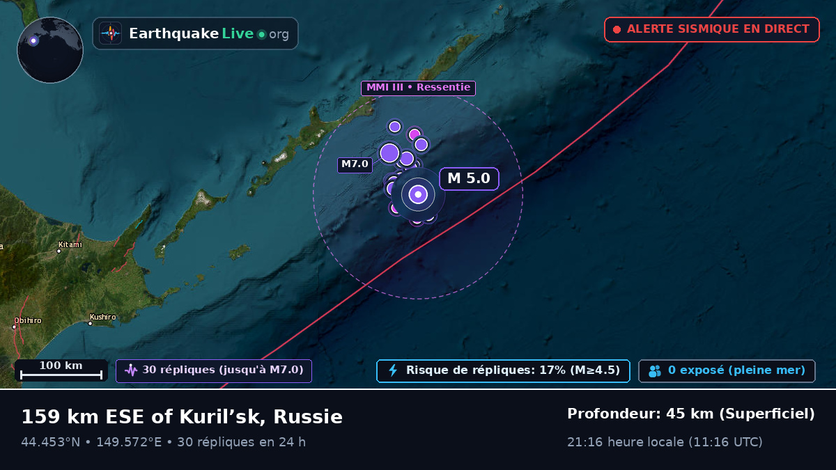 Océan Pacifique Nord (Japon)