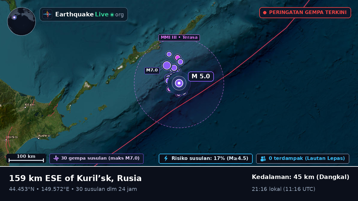 Samudra Pasifik Utara (Jepang)