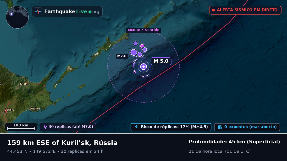 Oceano Pacífico Norte (Japão)