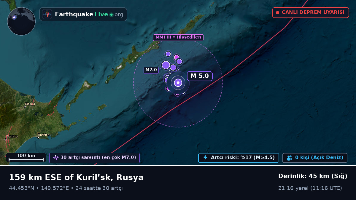 Kuzey Pasifik Okyanusu (Japonya)