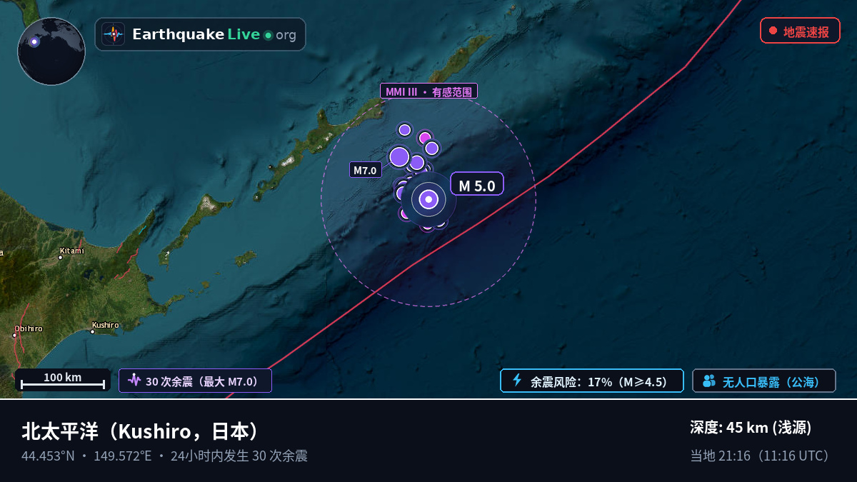 北太平洋 (日本)