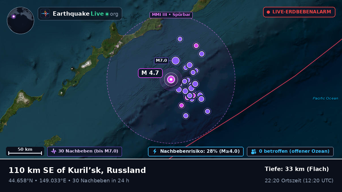 Nordpazifik (Japan)