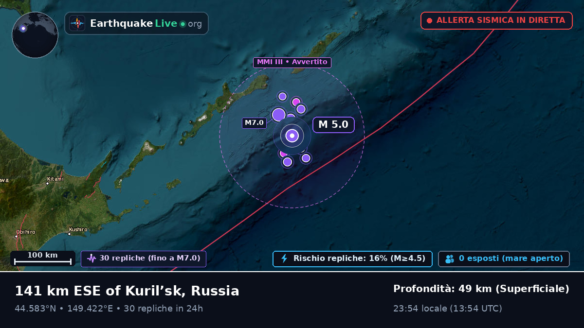 Oceano Pacifico settentrionale (Giappone)