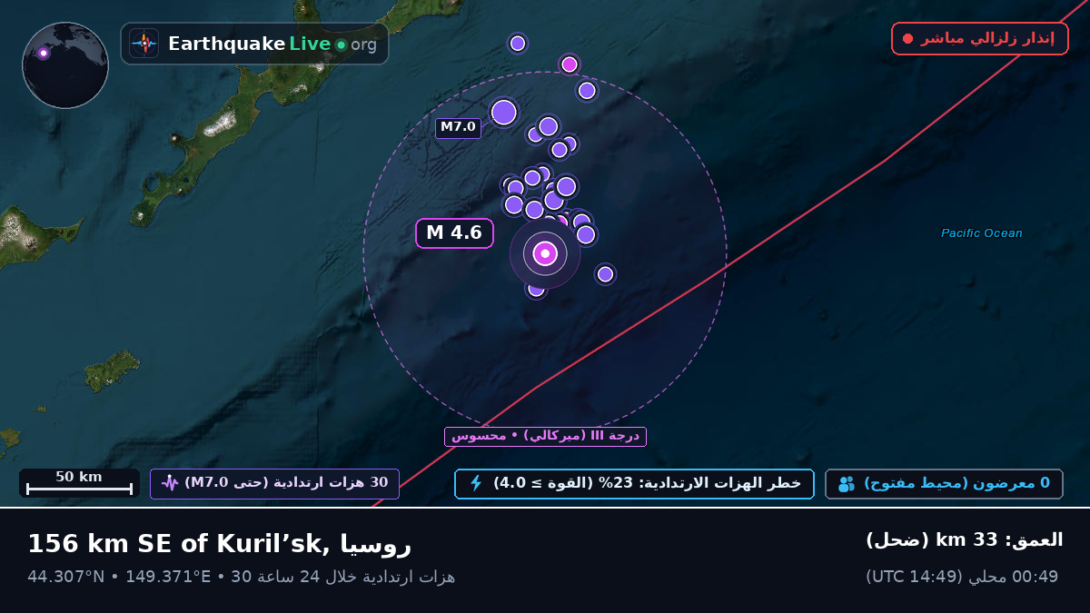 شمال المحيط الهادئ (اليابان)