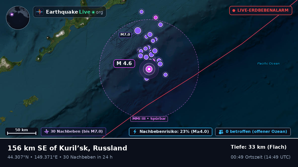 Nordpazifik (Japan)
