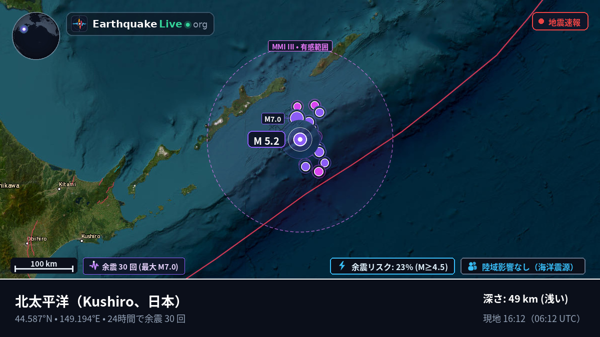 北太平洋 (日本)