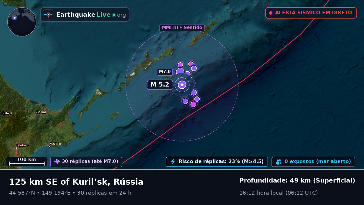 Oceano Pacífico Norte (Japão)