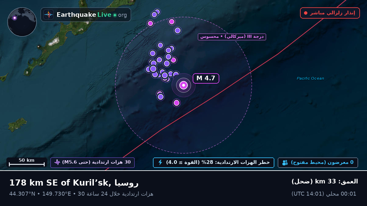 شمال المحيط الهادئ (اليابان)