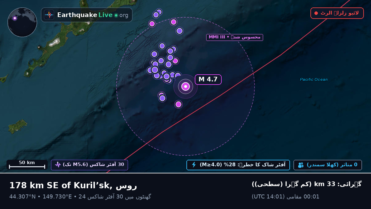 شمالی بحر الکاہل (جاپان)