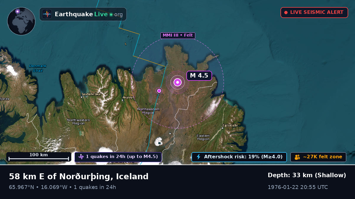 Akureyri, Iceland