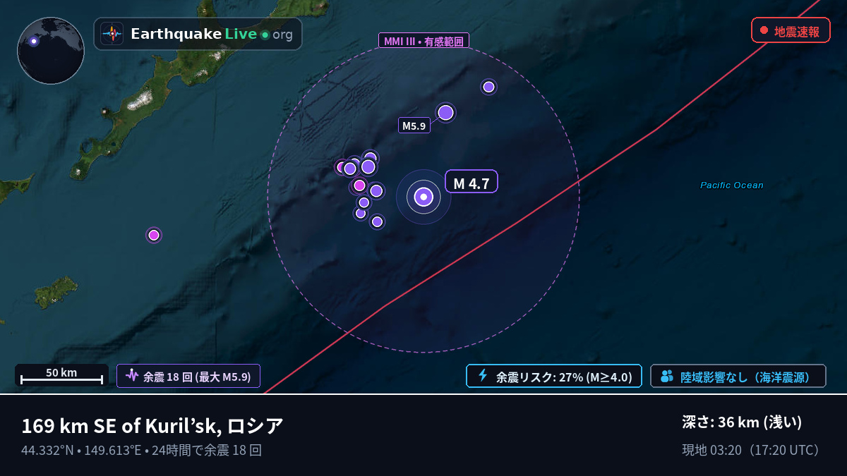 北太平洋 (日本)