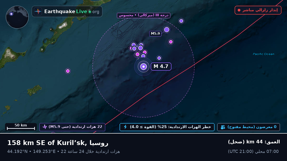 شمال المحيط الهادئ (اليابان)