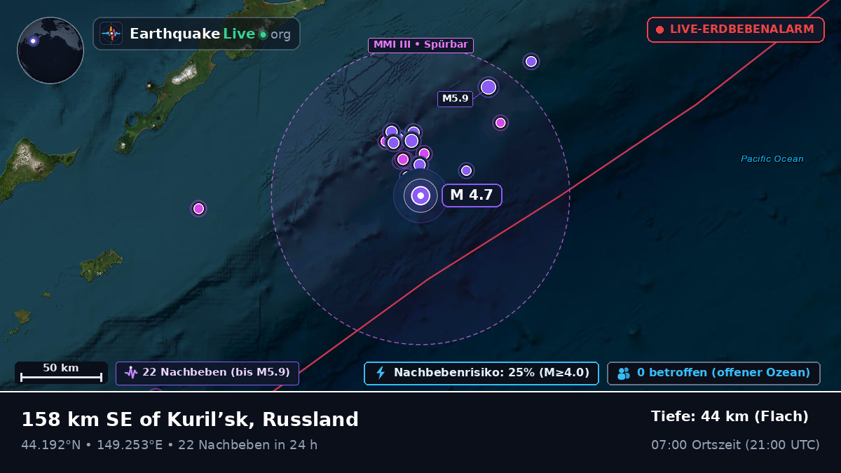 Nordpazifik (Japan)