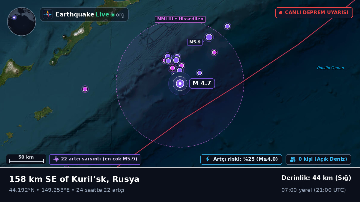 Kuzey Pasifik Okyanusu (Japonya)