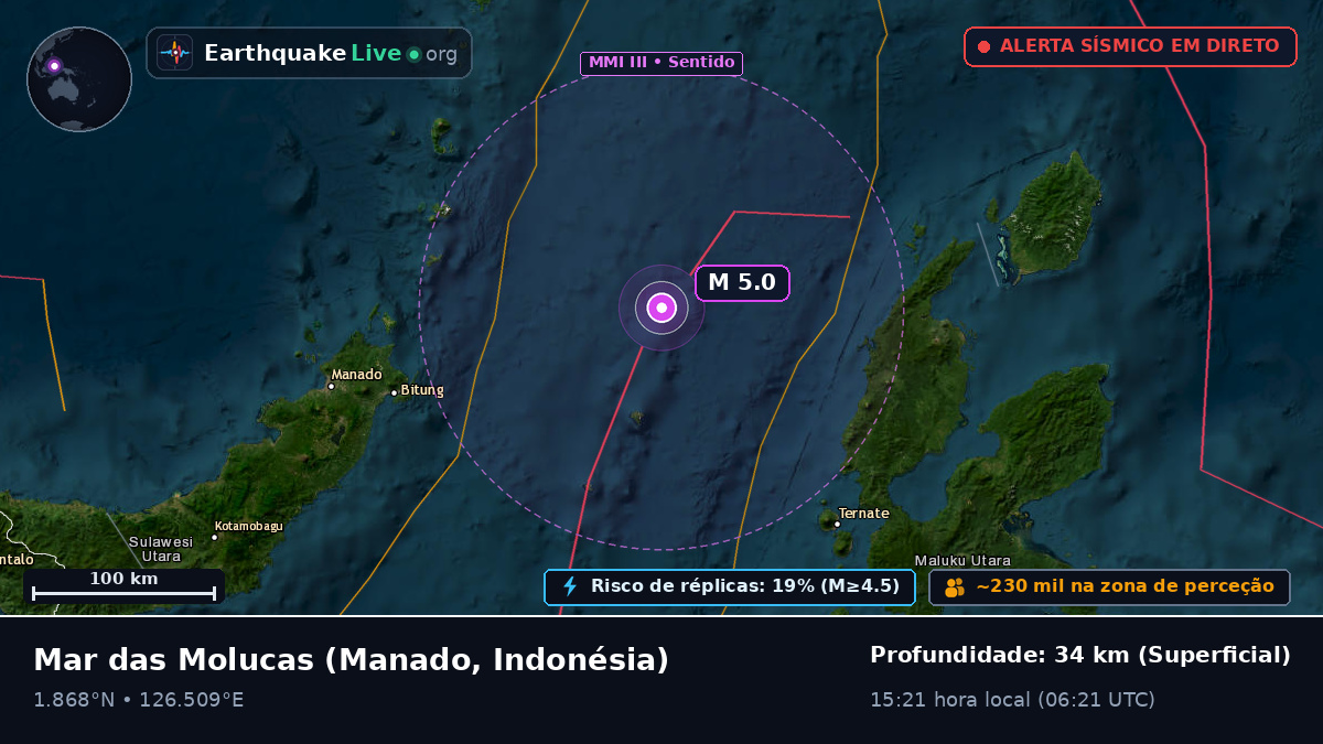 Mar das Molucas (Indonésia)