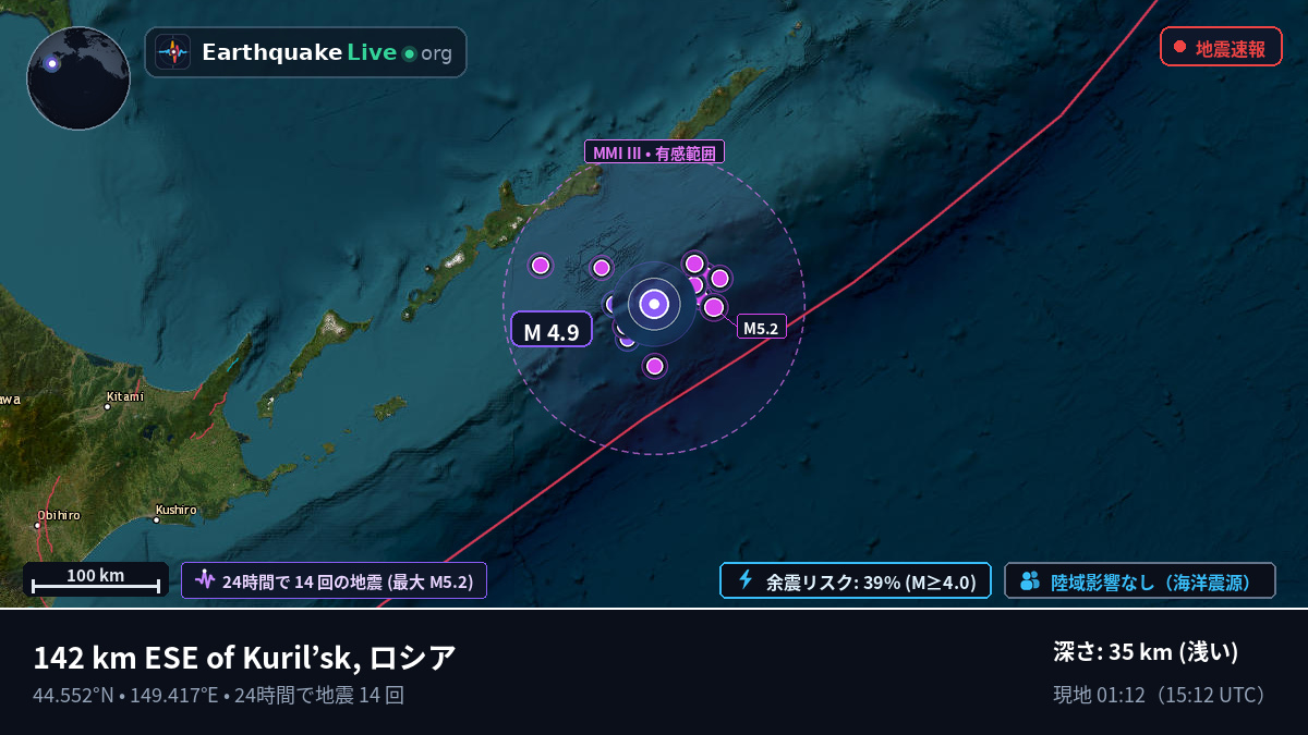 北太平洋 (日本)