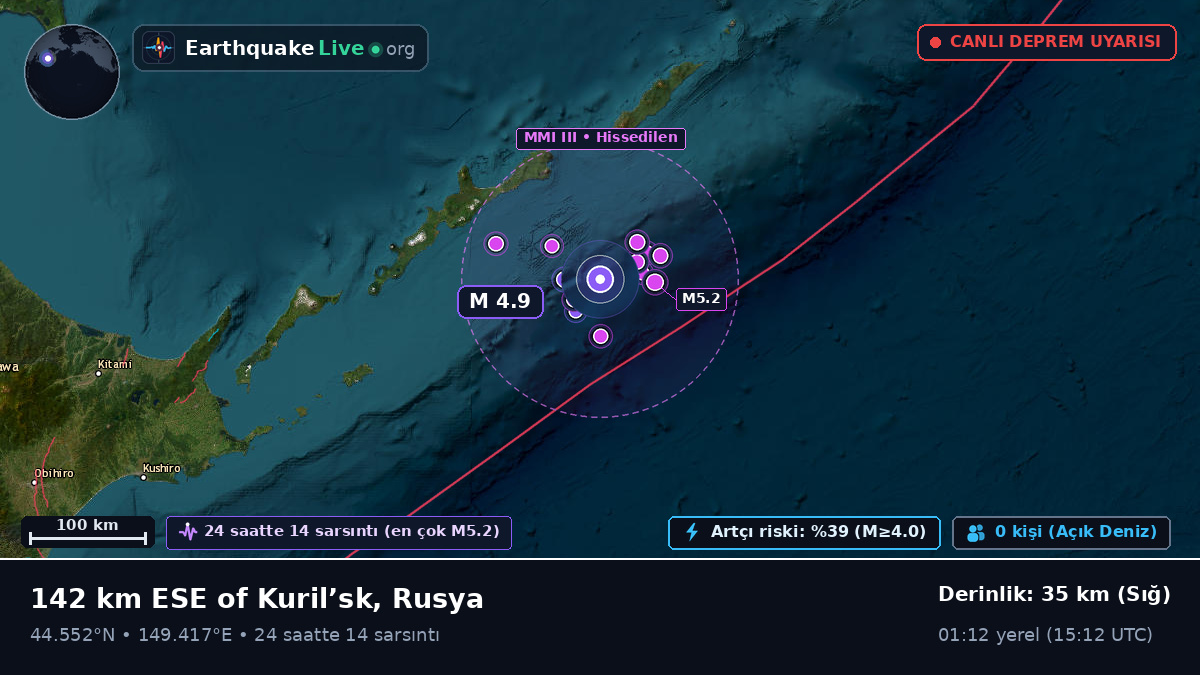 Kuzey Pasifik Okyanusu (Japonya)