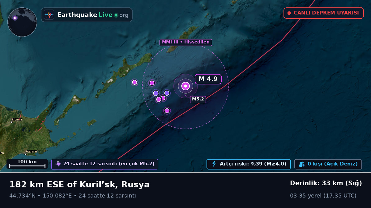 Kuzey Pasifik Okyanusu (Japonya)