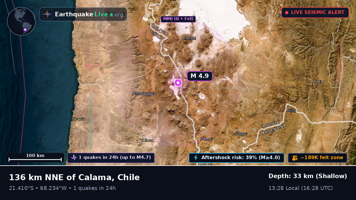 Antofagasta, Chile