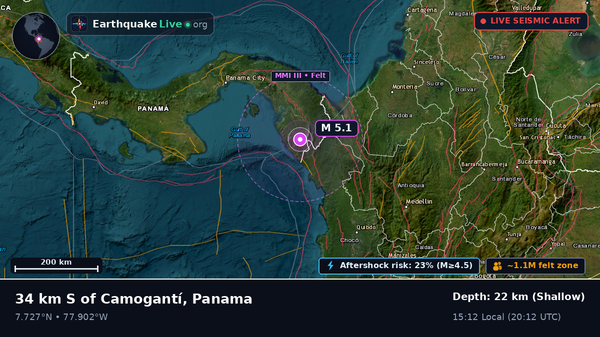 Darién, Panama