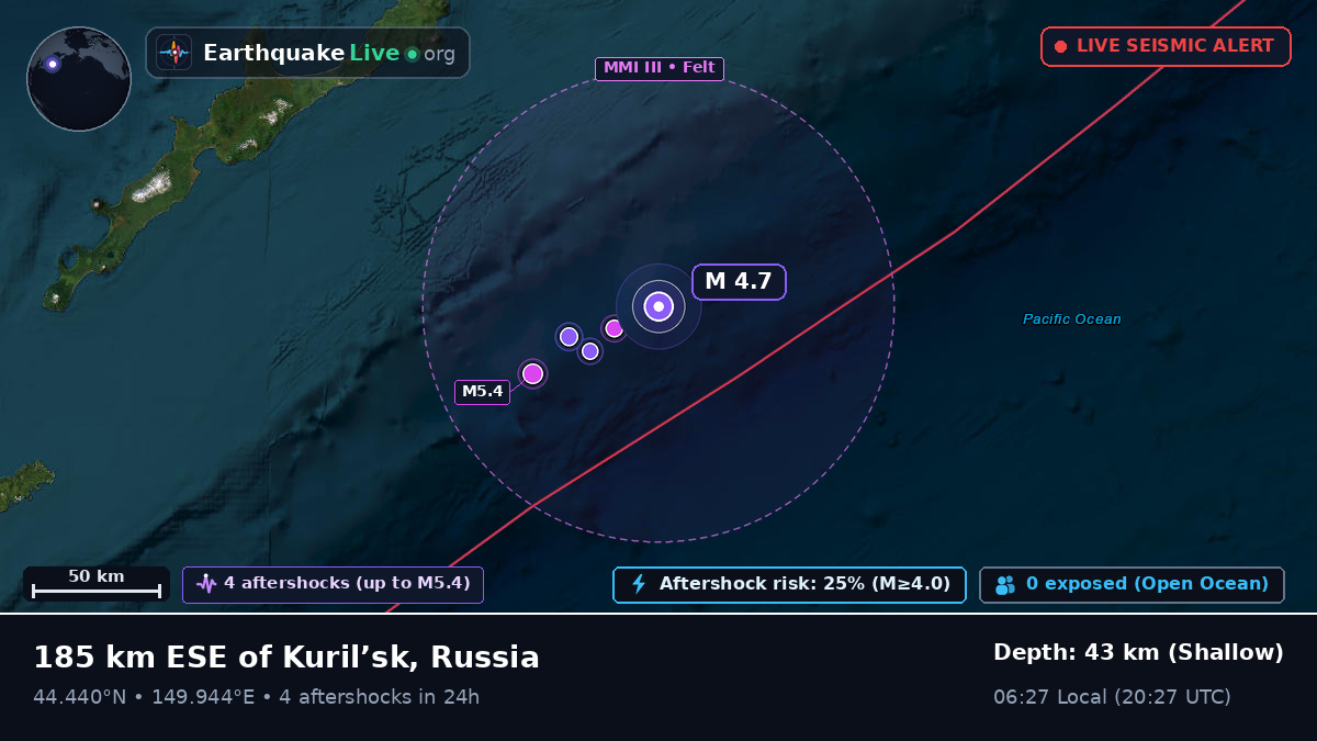 North Pacific Ocean (Japan)