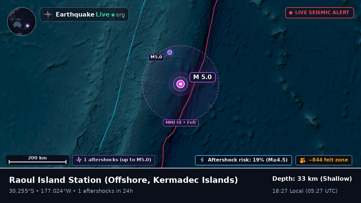 Off the coast of Raoul Island Station, Kermadec Islands
