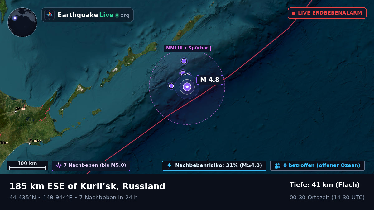 Nordpazifik (Japan)
