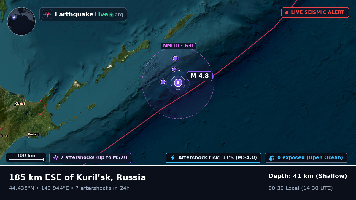 North Pacific Ocean (Japan)
