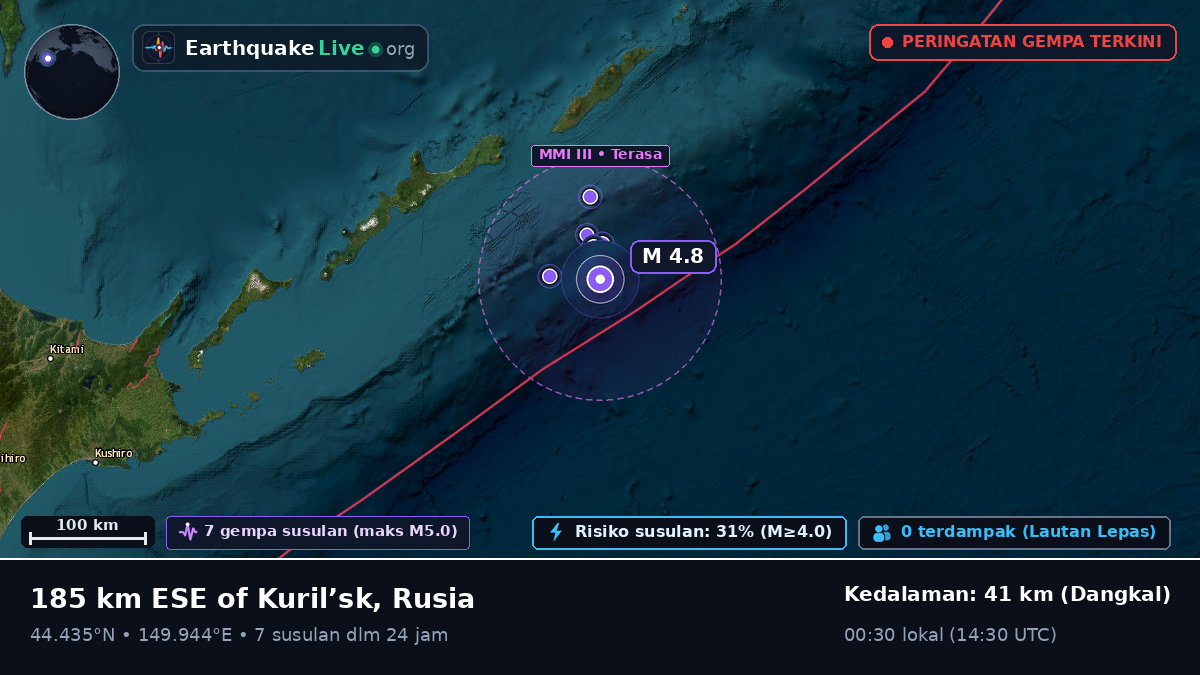 Samudra Pasifik Utara (Jepang)