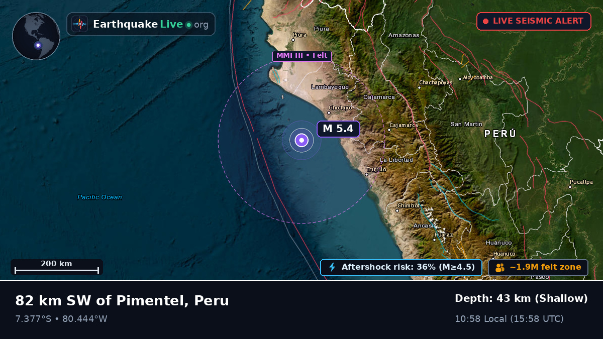Off the coast of Chiclayo, Peru
