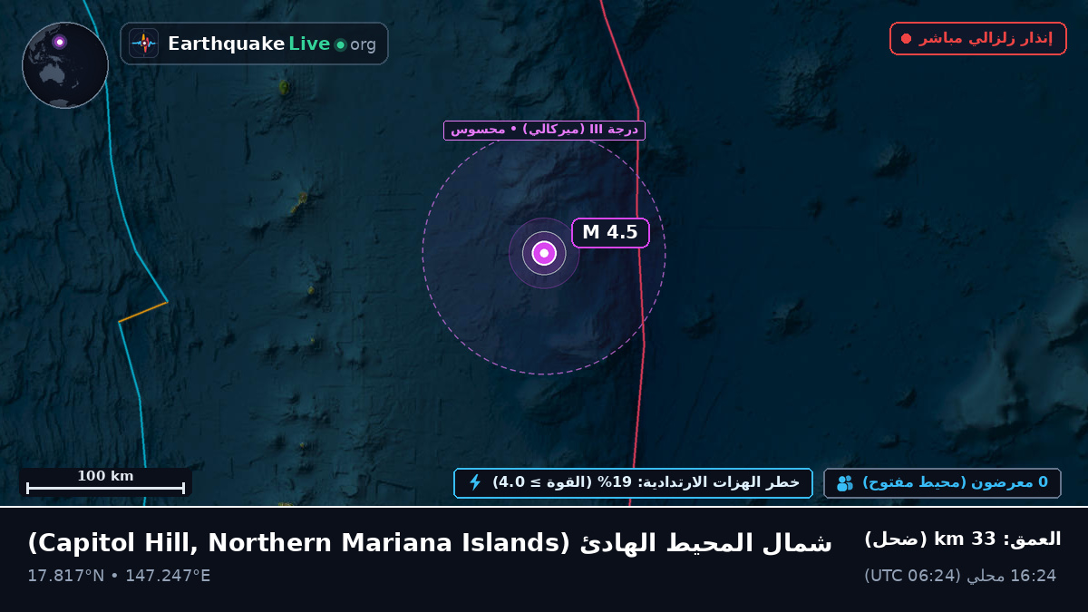 شمال المحيط الهادئ (Northern Mariana Islands)