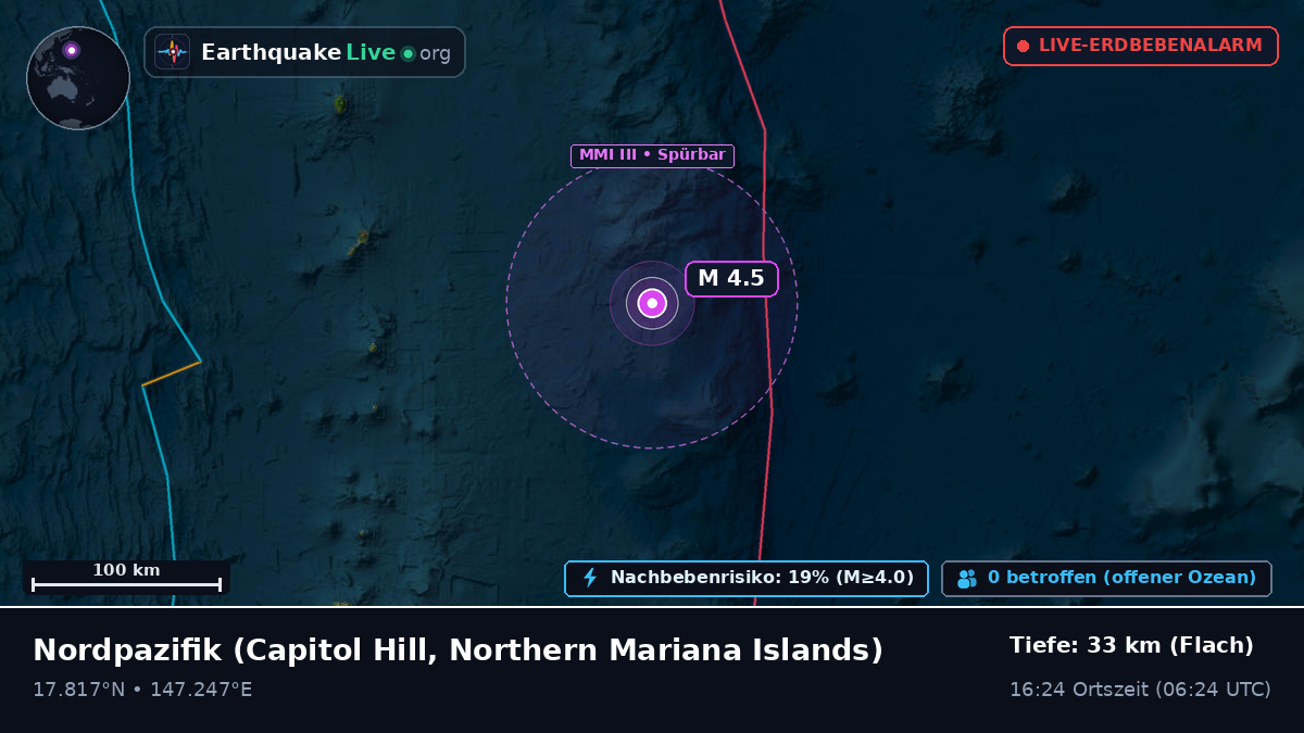 Nordpazifik (Northern Mariana Islands)