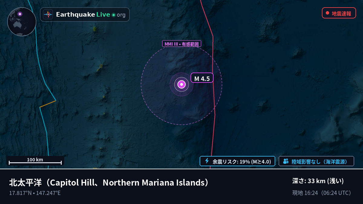 北太平洋 (Northern Mariana Islands)